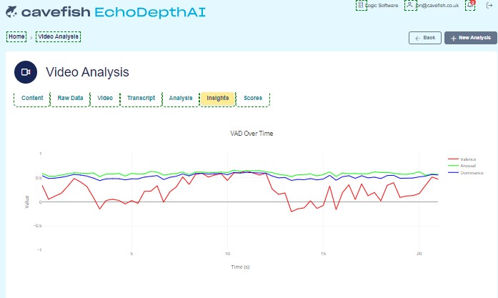 Emotional trajectory chart showing Confidence, Composure, Enthusiasm and Clarity signals over 90 seconds