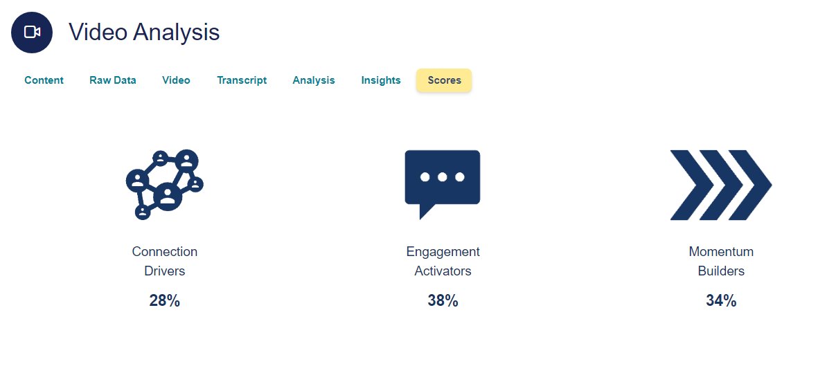 EchoDepth emotion timeline showing real-time emotion scores including Interest 38.8%, Awe 35.1%, Amusement 33.2% during a market research campaign